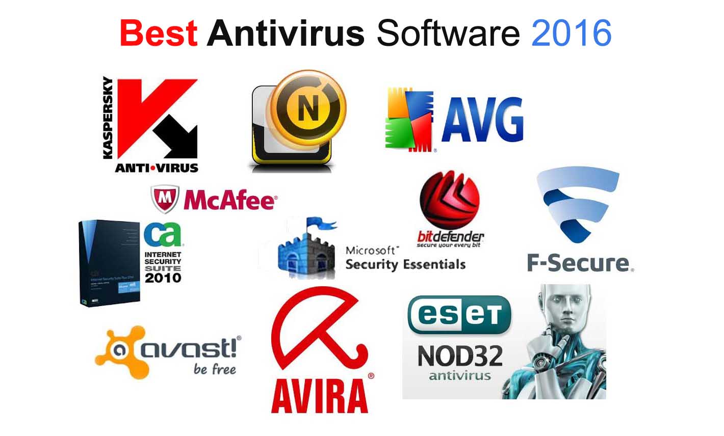 what is the best computer software protection