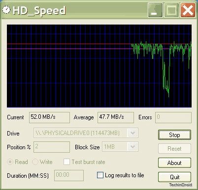 Best Hard drive speed test & SSD performance test tools