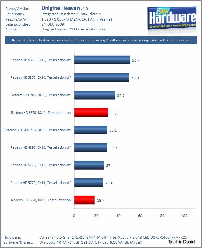 Скачать as ssd benchmark rus торрент