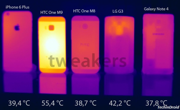 Is Your Android phone Overheating? Possible Reasons & Fix