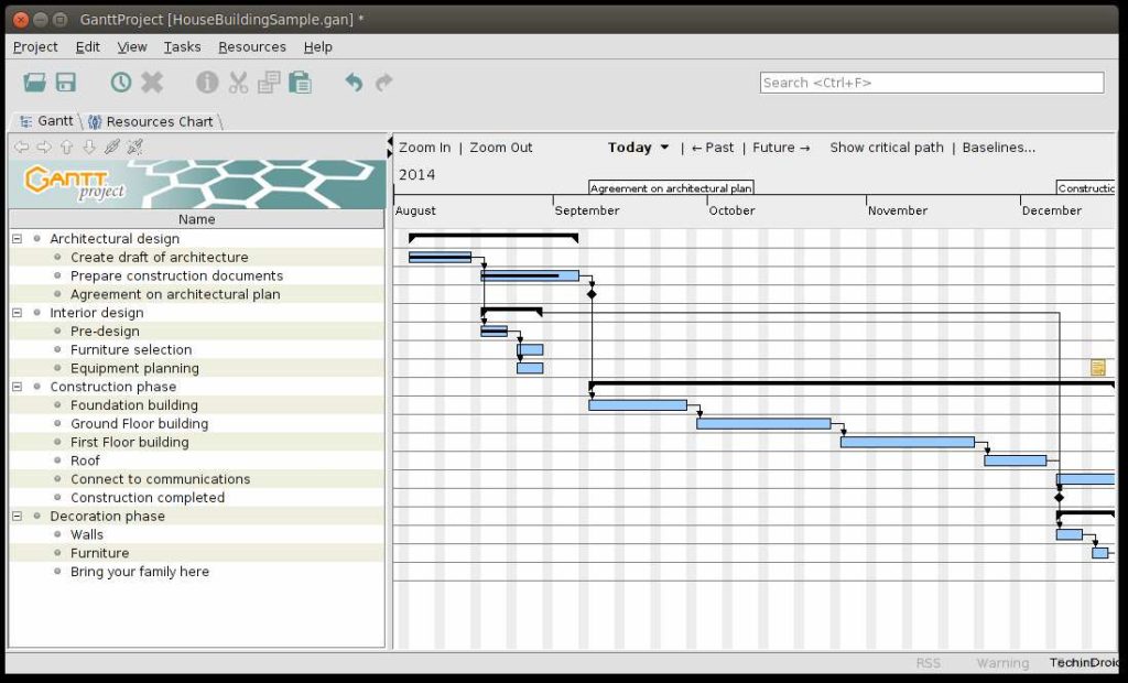 Top 10 Free Project Management Software 2024 Open Source