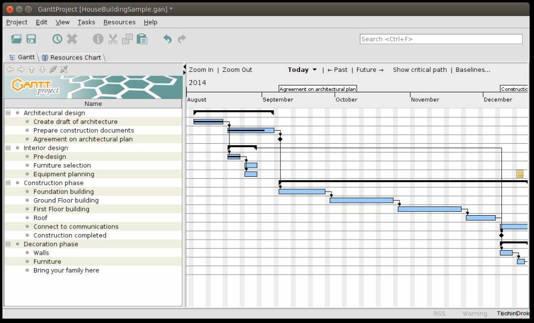 open source project management mac os x