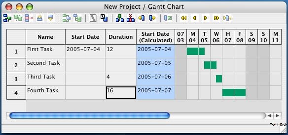 Project Management Software Windows, Mac OS X and Linux