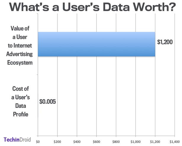 Privacy Invasion Threat is Blown out of Proportion